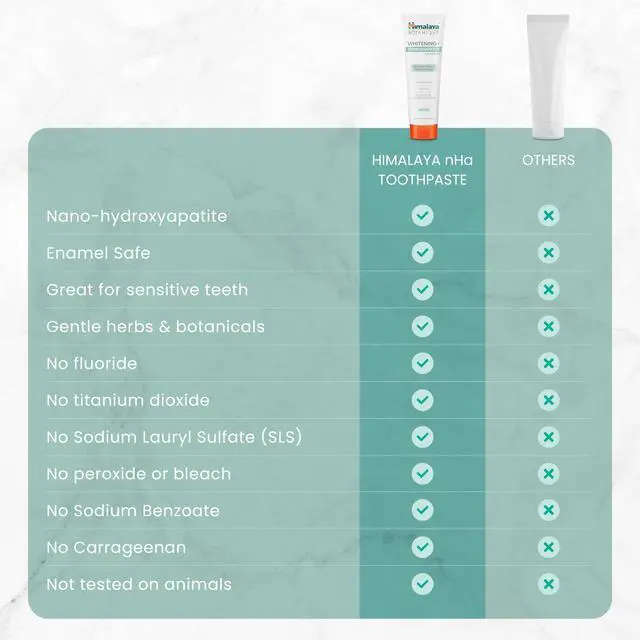 Alt view image 7 of 7 - Botanique Whitening+ Hydroxyapatite Toothpaste, Mint, 4 oz, Pack 4 | Nano Hydroxyapatite Toothpaste, Support Enamel Strength & Integrity,Great for Sensitive Teeth, Fluoride Free,SLS Free & Vegan