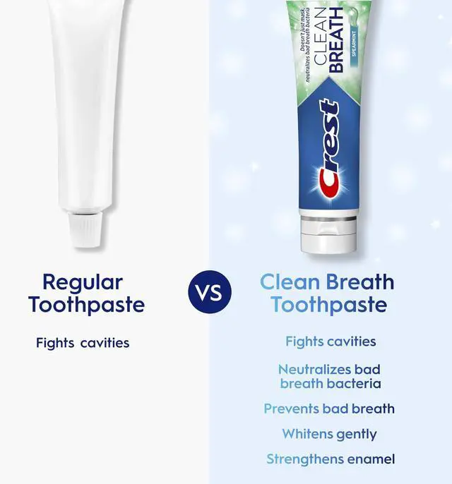 Alt view image 4 of 7 - Toothpaste Clean Breath Spearmint 4.6oz Neutralizes Bad Breath, Antibacterial Protection, Fights Cavities, Freshens Breath, Gently Whitens