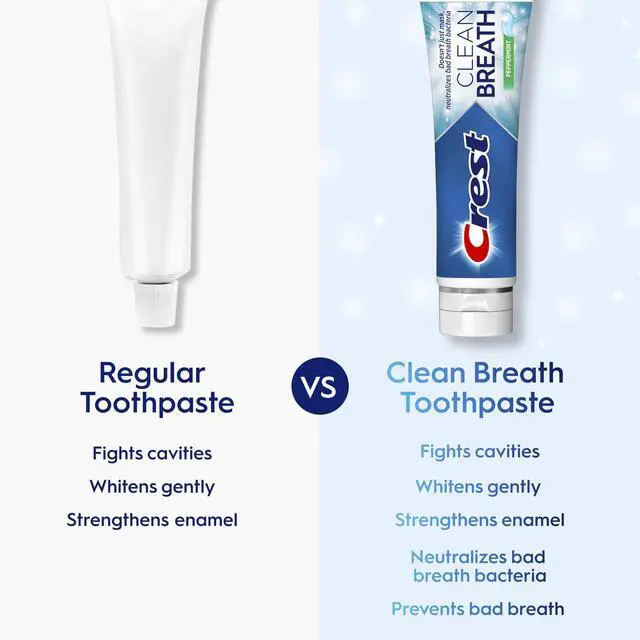 Alt view image 4 of 7 - Toothpaste Clean Breath Peppermint 4.6oz Neutralizes Bad Breath, Antibacterial Protection, Fights Cavities, Freshens Breath, Gently Whitens
