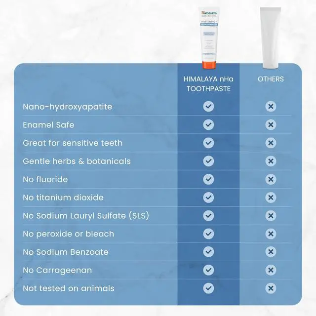 Alt view image 7 of 7 - Botanique Whitening+ Hydroxyapatite Toothpaste, Peppermint, 4 oz | Nano Hydroxyapatite Toothpaste, Support Enamel Strength & Integrity,Great for Sensitive Teeth, Fluoride Free,SLS Free & Vegan