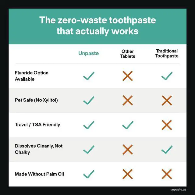 Alt view image 6 of 7 - Fluoride Free Toothpaste Tablets, Mint, Nano Hydroxyapatite, Xylitol Free, Travel Friendly Resealable Pouch, Eco-Friendly 125ct / 2 Month Supply