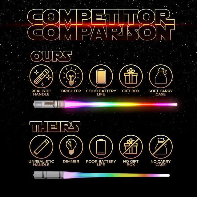 Alt view image 5 of 7 - LIGHTSABER CHOPSTICKS LIGHT UP STAR WARS LED Glowing Light Saber Chop Sticks REUSABLE Sushi Lightup Removable Handle Dishwasher Safe 8 Color Modes 1 Pair