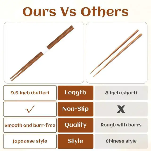 Alt view image 3 of 7 - 100 Pairs Bamboo Chopsticks Reusable, Natural Wooden Chopsticks, 9.5 Inch Dishwasher Safe Lightweight by or Sushi Ramen Restaurant, 9.5 Inches, Brown