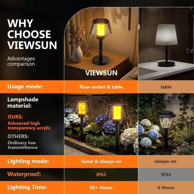 Alt view image 5 of 7 - 2 Pack Solar Table Lamps2 Lighting Modes Solar Pathway Lights Outdoor with Waterproof Cordless for Lawn Patio Walkway Driveway Decor Landscape Indoor Bathroom Lighting