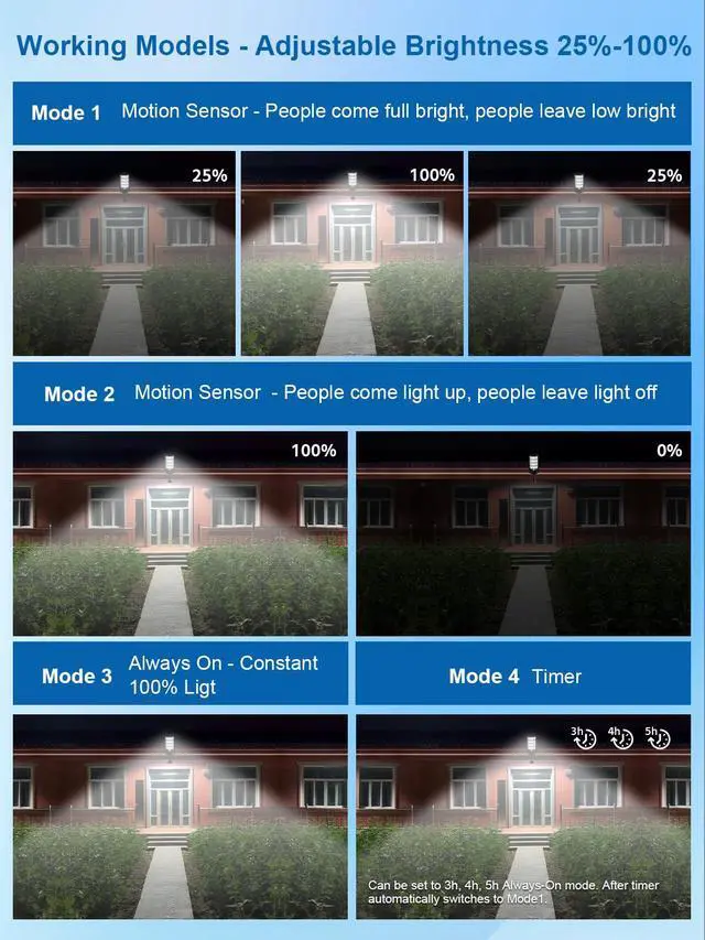 Alt view image 3 of 7 - 432LEDS Solar Street Light Outdoor IP67Waterfroof, 6500K Solar Flood Lights Outdoor Dusk to Dawn,Motion Sensor with Remote Control for Parking lot, Yard,Pathway