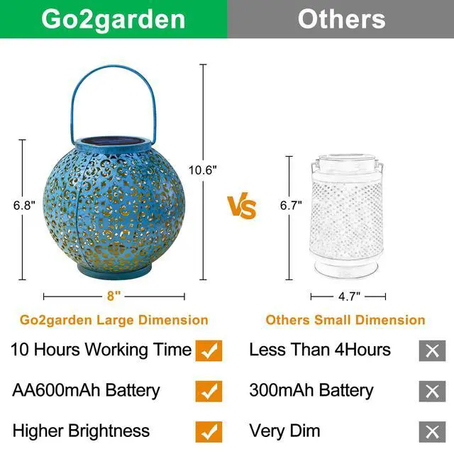 Alt view image 6 of 7 - Big Solar Lantern Outdoor Waterproof, Gifts for Mom Yard Decorations Lights for Balcony Party Ornaments, Birthday Mothers Day Gifts for Women Wife Grandma (1 Pack, Teal Blue)