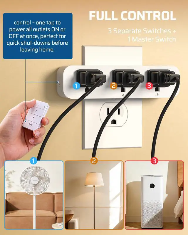 Alt view image 2 of 7 - Remote Control Outlet with 3 Independent Control Sockets, Compact Wireless Remote Outlet Switch Plug, 100FT Range, 15A/1875W, Battery Included, White