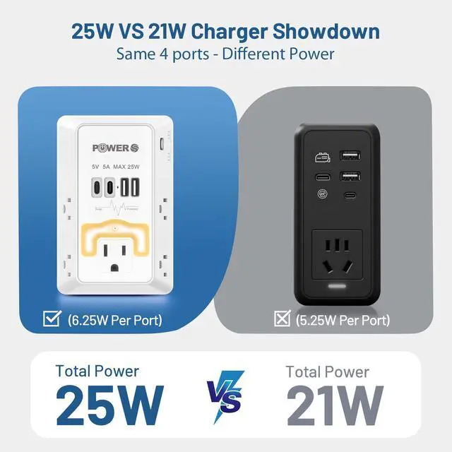 Alt view image 2 of 7 - Snug Multi Plug Wall Outlet with USB Ports (2C2A), Wall Outlet with Night Light, Surge Protector, Wall Plug Adapter for Multiple Devices, Wall Socket Expander