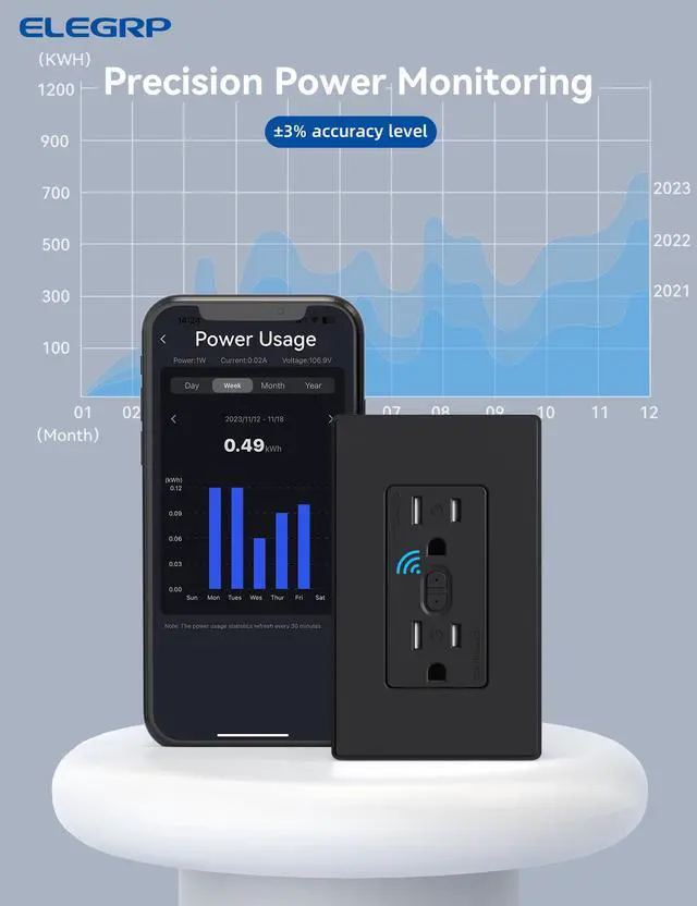 Alt view image 6 of 7 - Smart Plug, Smart in-Wall Outlet Compatible with Alexa and Google Assistant, 2.4GHz Wi-Fi Smart Receptacle with Energy Monitoring, No Hub Required, UL Listed, Black, 1 Pack