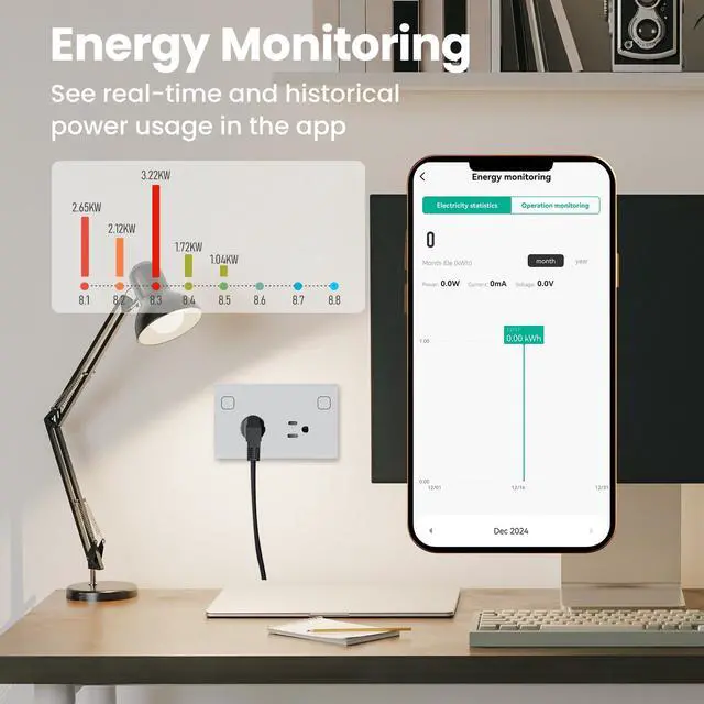 Alt view image 2 of 7 - Smart Wall Outlet 4.65 X 2.83 X 1.69 Inches,Energy Monitoring,Zigbee Wall Socket 110220V,Work with Tuya/Alexa Need Zigbee Hub,Tempered Glass Panel,White