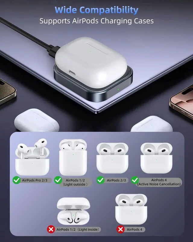 Alt view image 2 of 7 - for Airpod , Designed Wireless for Airpods 4(ANC)/3rd/2nd Gen, for New AirPod Pro 3 (2025)/ 2nd Gen, Earbuds, Slim & Compact for Travel Home Office, (Grey)