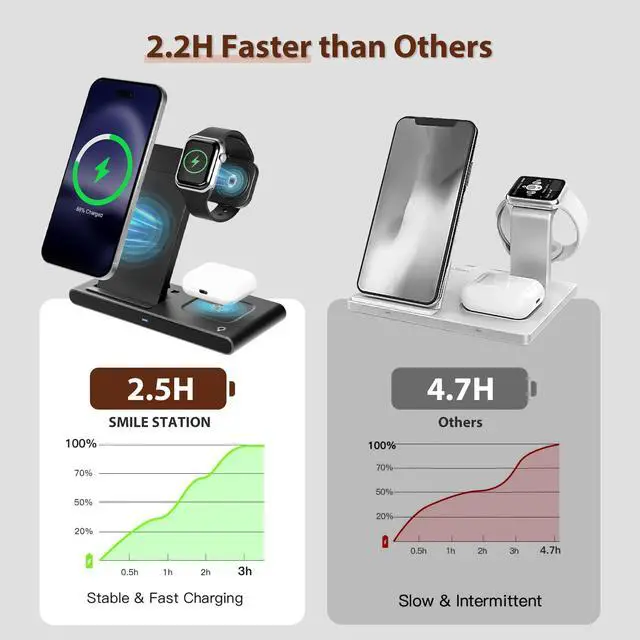 Alt view image 4 of 7 - 3 in 1 Qi Wireless Charger Dock, Foldable & Compact for iPhone 17-12 Series, Apple Watch & AirPods, Ideal for Desk Use (Black)