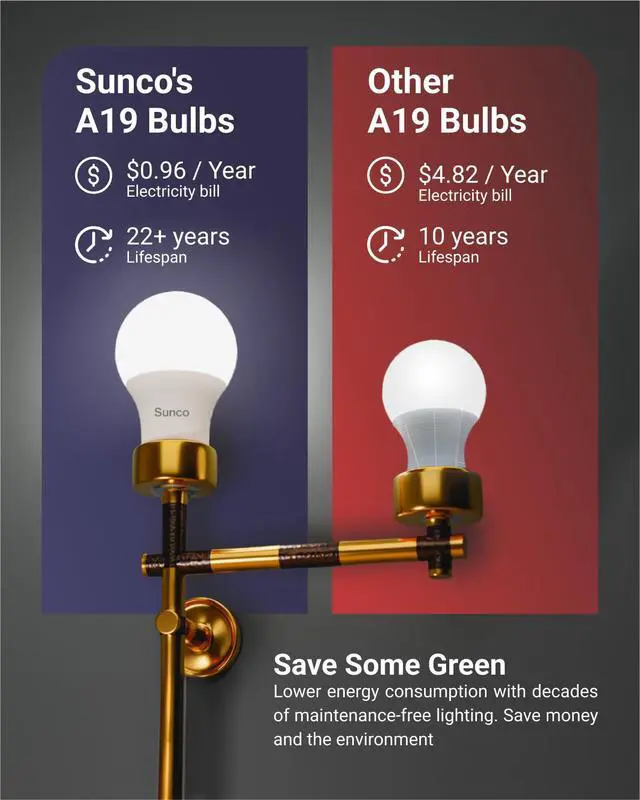 Alt view image 6 of 7 - 10 Pack 3W=25W A19 LED Light Bulbs 3000K Warm White, 250 Lumens, E26 Medium Base, Indoor Outdoor, Super Bright, Instant On, Frosted Lens, Lamp for Bedroom Dining Living Room UL.
