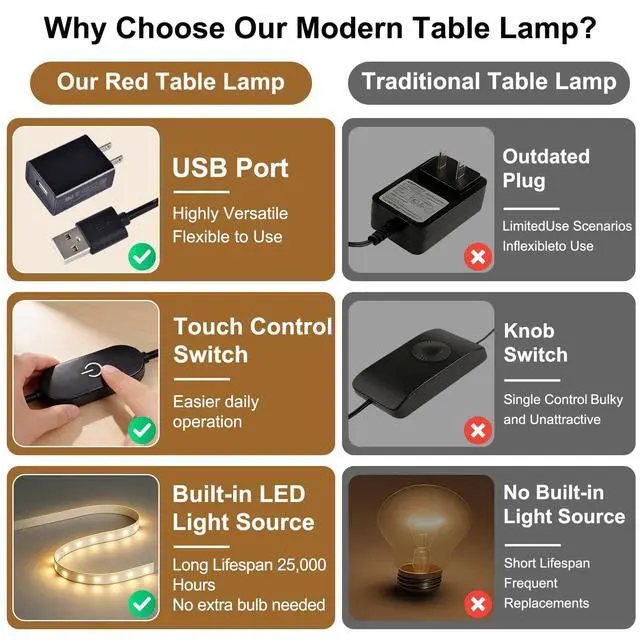 Alt view image 4 of 7 - Red Table Lamp 3CCT 2700K 4000K 6500K Stepless Dimmable Heart Lamp, Touch Control Aluminum Bedside Lamps with USB Adapter, for Bedroom,Girls Room,Nightstand,Desk