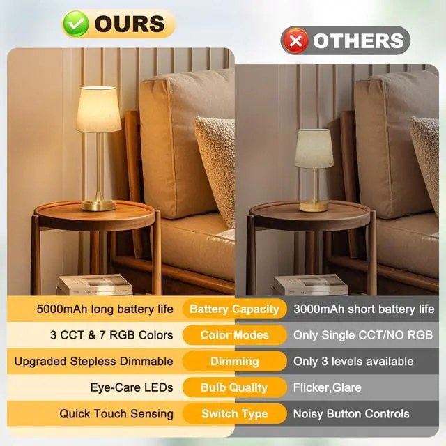 Alt view image 4 of 7 - Cordless Table Lamp Rechargeable,5000mAh Battery Operated Desk Lamp,3 Colors & 7 RGB Stepless Dimmable,Touch Control Ambient Light for Bedside,Bedroom,Dining Room,Living Room,Gold,FlaxenShade