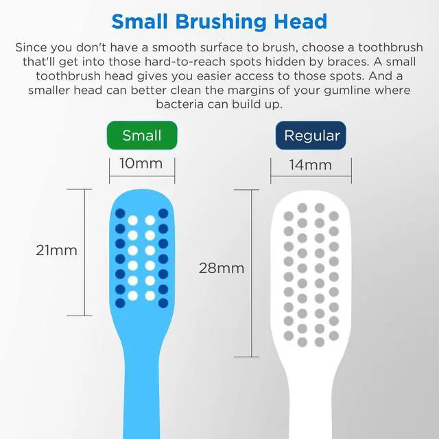 Alt view image 4 of 7 - V-Shaped Orthodontic Toothbrush for Braces, with 6 Interdental Brushes, Soft Bristles, 6 Count