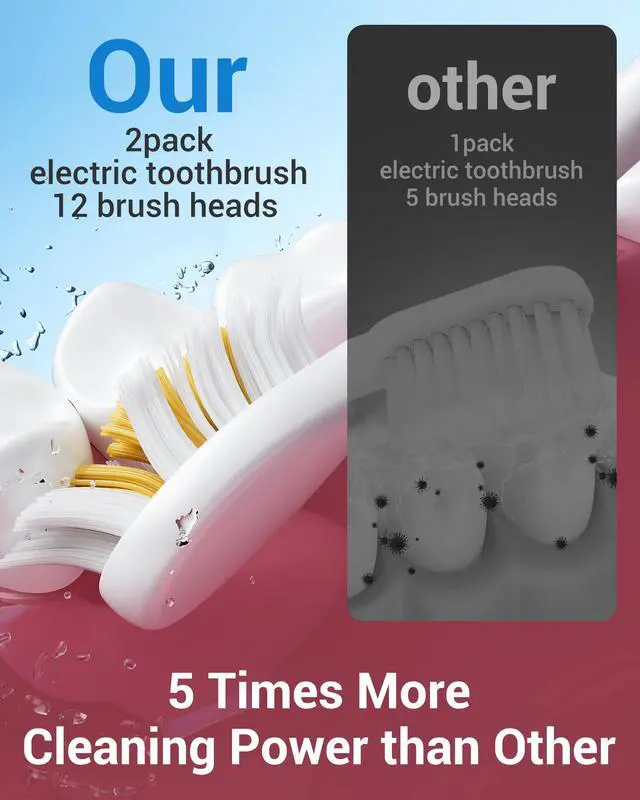 Alt view image 6 of 7 - Sonic 2 Pack Electric Toothbrush for Adults and Kids, Travel Toothbrush Includes 12 Replacement Toothbrush Heads, 6 Modes with 2 MIN Smart Timer (Black White)
