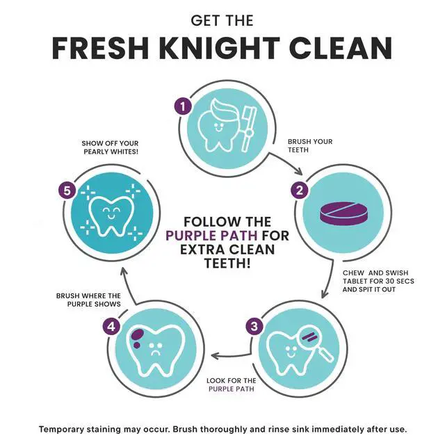 Alt view image 5 of 7 - Plaque Disclosing Tablets for Teeth, 36 Count, Dental Disclosing Tablets for Kids or Adults, Shows Plaque, Helps Teach Kids Teeth-Brushing Habits for Clean Smile, by Fresh Knight, (Pack of 1)