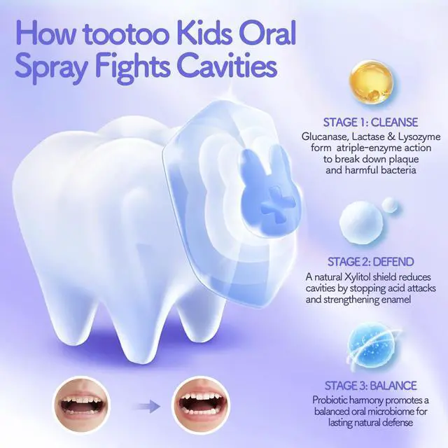 Alt view image 2 of 5 - Kids Oral Spray, Xylitol Toddler Toothpaste Helper for Newborn to Kids, Toddler Essentials, Grape Flavor