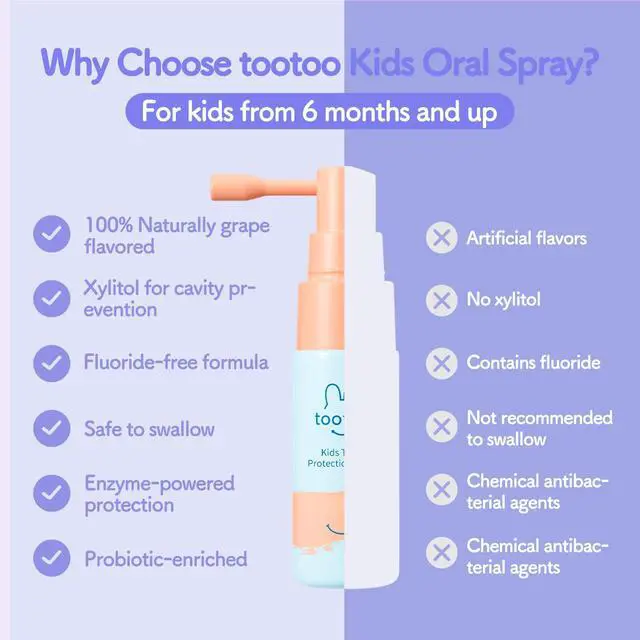 Alt view image 4 of 5 - Kids Oral Spray, Xylitol Toddler Toothpaste Helper for Newborn to Kids, Toddler Essentials, Grape Flavor