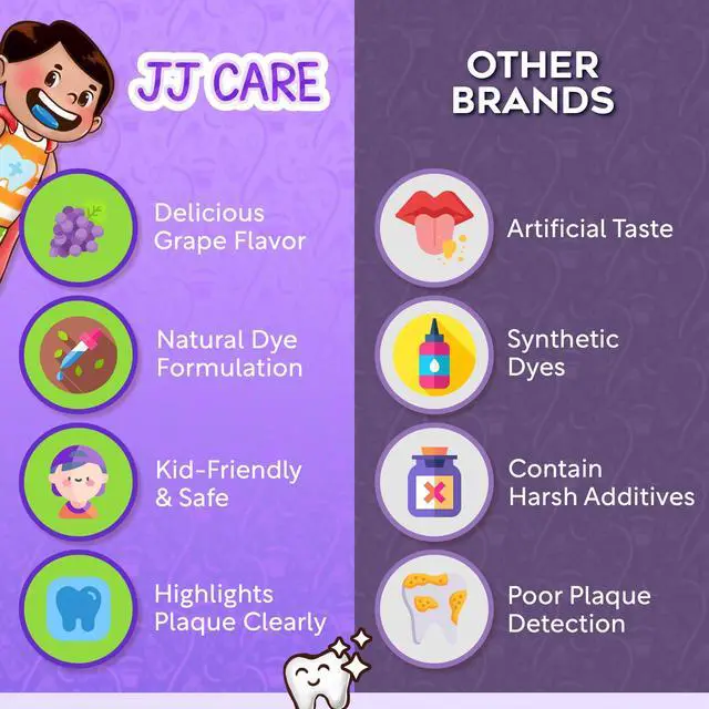 Alt view image 6 of 7 - Disclosing Tablets for Kids - 48 Count, Individually Wrapped Plaque Disclosing Tablets for Kids Brushing Teeth, Grape Flavored Plaque Remover, Dental for Teeth Brushing