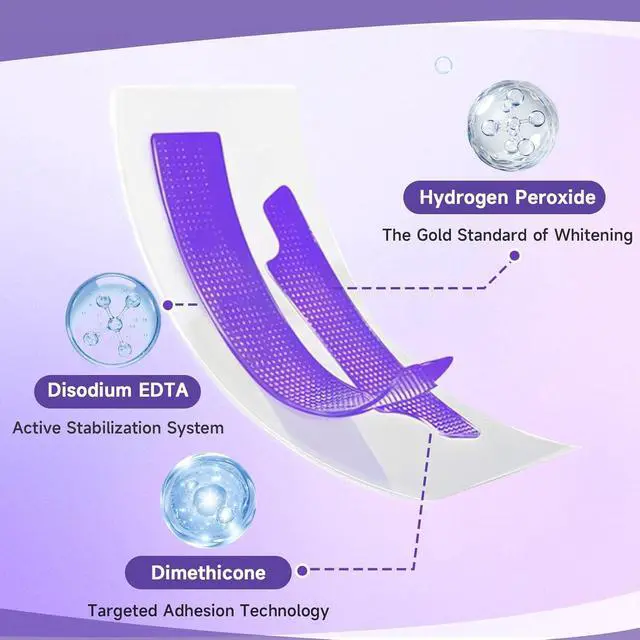 Alt view image 6 of 7 - Purple Teeth Whitening Strips for Sensitive Teeth, Daily Dental Care Patches with Color Correction, Gentle Brightening & Stain Removal, Gum Health Support