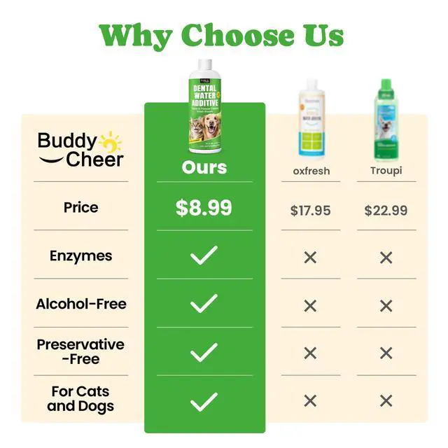 Alt view image 2 of 7 - Dog Breath Freshener Enzymatic Dog Dental Water Additive for Teeth Claning Freshens Breath & Reduces Tartar Easy Mouthwash Cleaner for Teeth & Gums No Brushing Needed, Uncented, 16oz