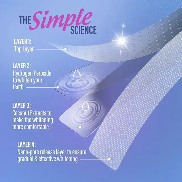 Alt view image 7 of 7 - GuruNanda Teeth Whitening Strips Kit - 7-Day Treatment with Non-Slip, Dry Strip Technology - Whitening Designed with Care for a Brighter Smile
