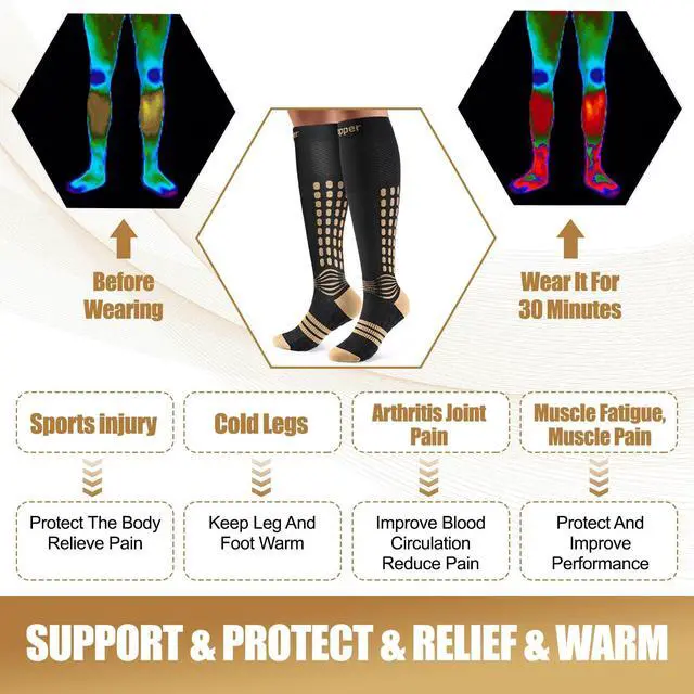 Alt view image 4 of 7 - Copper Compression Socks, Medical Graduated Socks with Patented Design for Pain Relief, Women & Men Circulation, Swelling, Travel, Pregnancy, Flight, Nurses, Running, Athletic1 Pair, 20-30mmHg