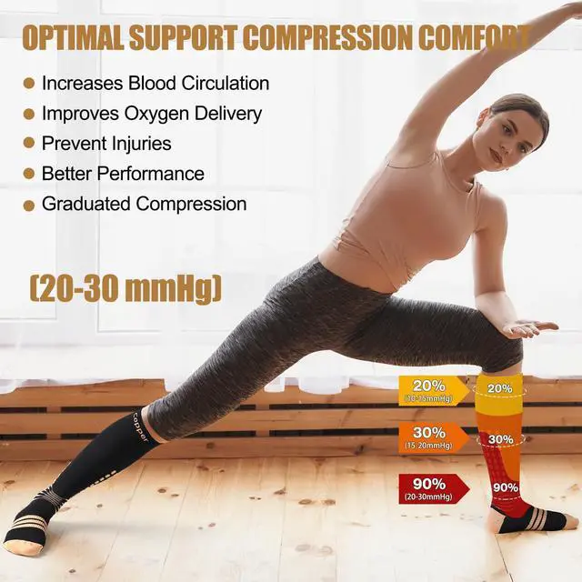 Alt view image 5 of 7 - Copper Compression Socks, Medical Graduated Socks with Patented Design for Pain Relief, Women & Men Circulation, Swelling, Travel, Pregnancy, Flight, Nurses, Running, Athletic1 Pair, 20-30mmHg