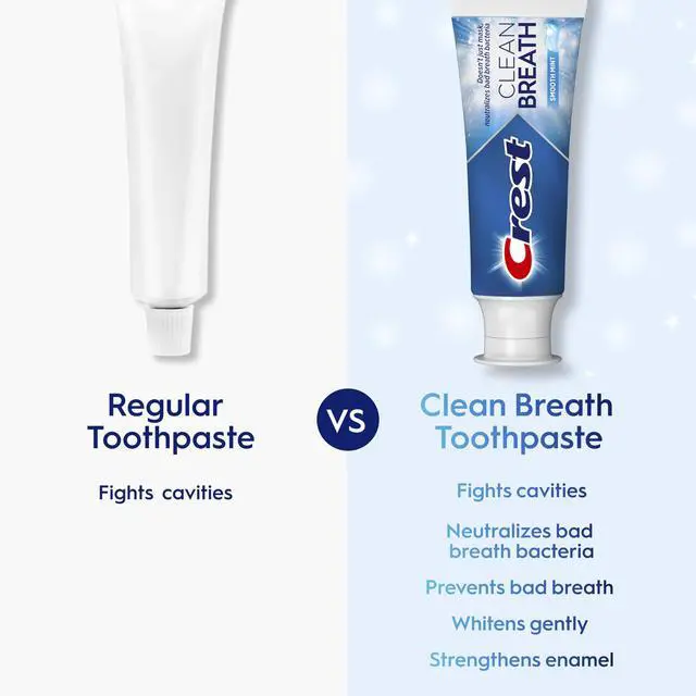 Alt view image 4 of 7 - Toothpaste Clean Breath Smooth Mint 3.3oz Pack of 3 Neutralizes Bad Breath, Antibacterial Protection, Fights Cavities, Freshens Breath, Gently Whitens