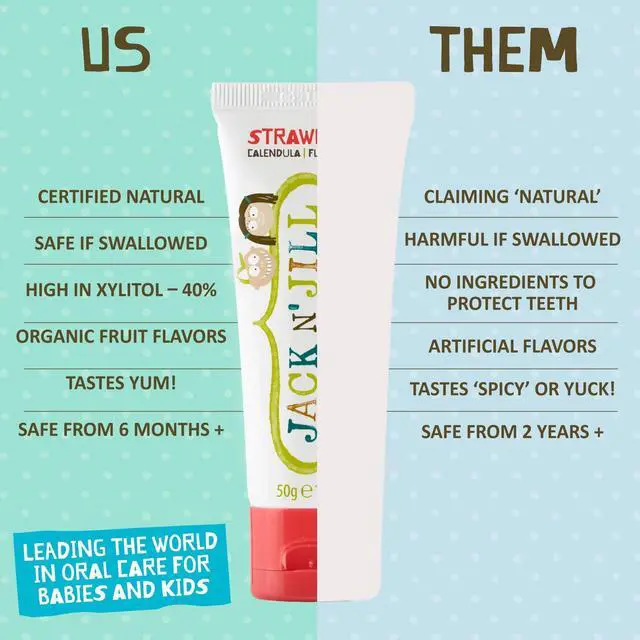 Alt view image 5 of 7 - Natural Kids Toothpaste - Blueberry & Strawberry - Organic, Gluten Free, Vegan, BPA Free, Fluoride Free, SLS Free, Dairy Free - Making Toothbrushing Fun for Kids - 1.76 oz (Pack of 2)