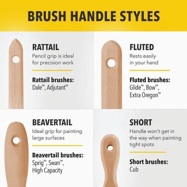 Alt view image 5 of 7 - 3" Angle Sash Firm, Nylon/Polyester Bristle, Paint Brush, Hardwood Handle 144152130-1 Each