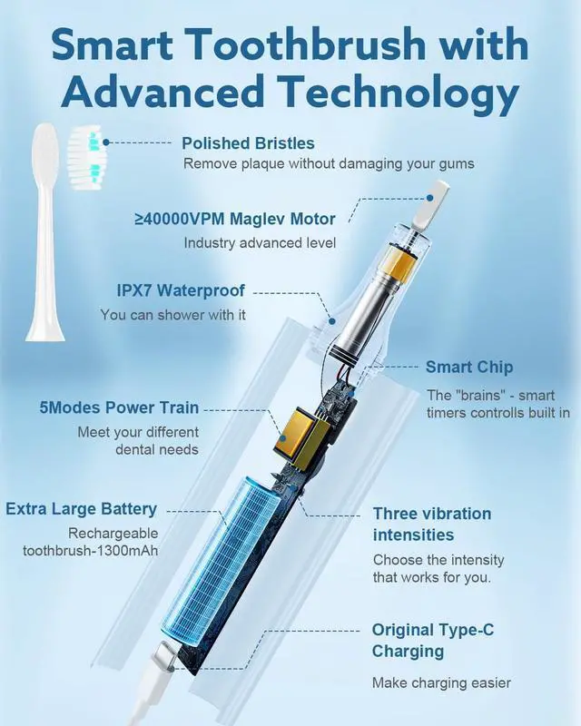 Alt view image 2 of 7 - Electric Toothbrush for Adults and Kids Rechargeable Sonic Toothbrush with 5 Modes 2-Min Smart Timer IPX7 Waterproof 40,000 VPM Motor with 8 Brush Heads & Travel Case (Pink, 1Pack)