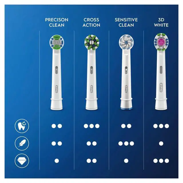Alt view image 3 of 7 - Precision Clean Replacement Brush Heads, CleanMaximiser Bristles, Pack of 8