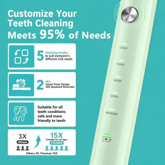 Alt view image 2 of 7 - Sonic Electric Toothbrush for Adults & Kids - 5 High-Performance Modes, 8 Replacement Heads, 2.5-Hour Fast Charge, Built-in Smart 2-Minute Timer, IPX7 Waterproof, 35Day Battery Life Light Green