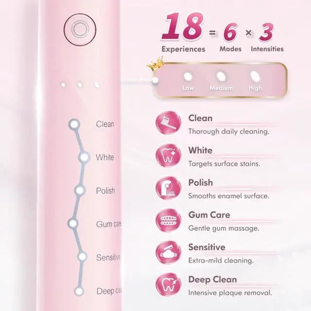 Alt view image 3 of 7 - Sonic Electric Toothbrush for Adults and Kids Rechargeable Ultrasonic