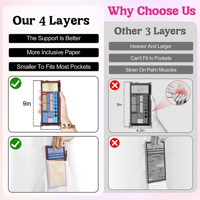Alt view image 2 of 7 - Nursing Clipboard Foldable, 4-Fold Aluminum Pocket Size, Wine Folding Clipboard with Medical Cheat Sheets, Metal Pen Clip & Privacy Protection for Nurses, Nursing Students & Doctors