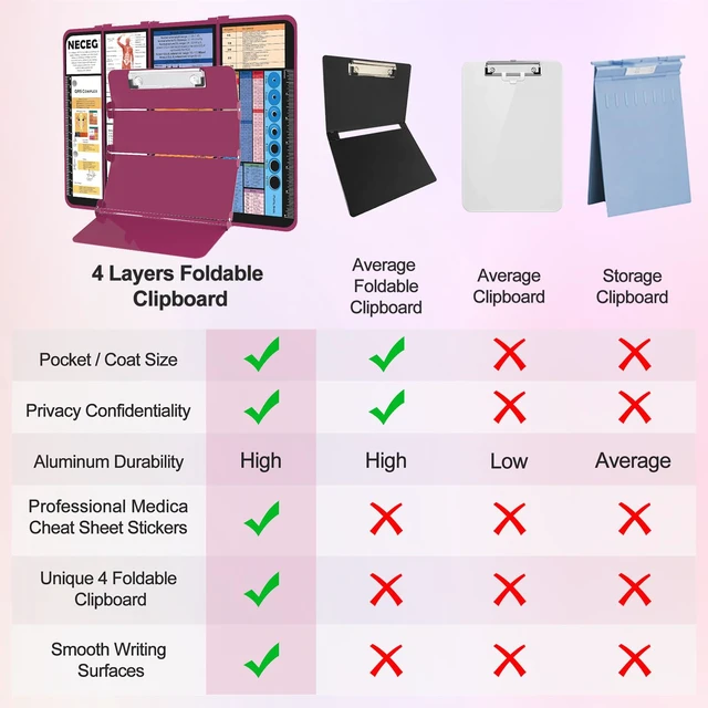 Alt view image 5 of 7 - Nursing Clipboard Foldable, 4-Fold Aluminum Pocket Size, Wine Folding Clipboard with Medical Cheat Sheets, Metal Pen Clip & Privacy Protection for Nurses, Nursing Students & Doctors