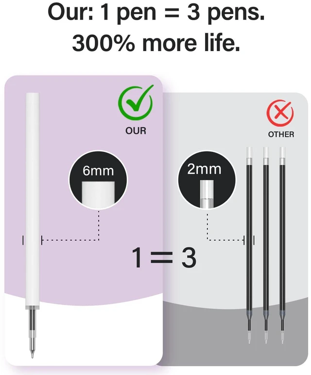 Alt view image 5 of 7 - 16 Pcs Gel Pens Black Ink, Fine Point(0.5mm),with Fidget Clip Stress Relief, Quick-Drying Smooth Writing,School and Office Supplies(black white)