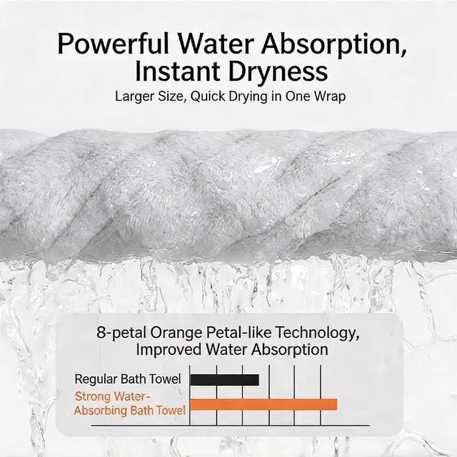 Alt view image 5 of 6 - Grey Premium Absorbent Towel,28X56 inch | Suitable for Bathtub Fitness, Shower, Sports, Yoga Towels, Durable Ultra-fine Fiber Coral Velvet high Absorbent Towel