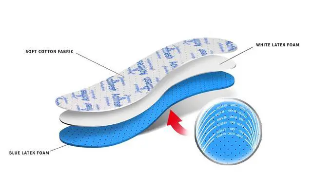Alt view image 6 of 6 - Adjustable Soft Hygienic Kids Shoe Insoles With White & Blue Latex Foam Swiss Tehchnology by Sanitized Excelent Air Circulation Actifresh Kids 1 Pair