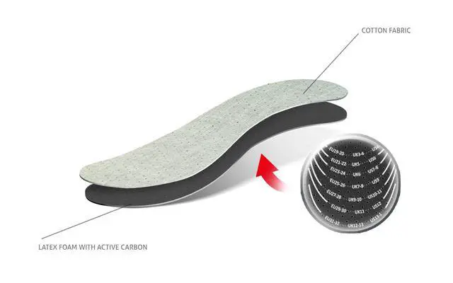 Alt view image 6 of 6 - Best Shoe Insoles Inserts for Children | Bad Smell Odor-Eater Technology with Breathable Foam |Cut to Fit | Odour Stop Kids Made in Europe Multicolor