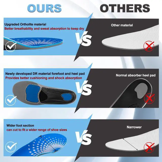 Alt view image 5 of 6 - Plantar Fasciitis Insoles, High Arch Support Insoles from 180 to 240 lbs, Heavy Duty Orthotic Shoe Inserts for All Day Walking, Standing (Men 7-7.5 / Women 8-8.5(250mm), Blue-Standard)