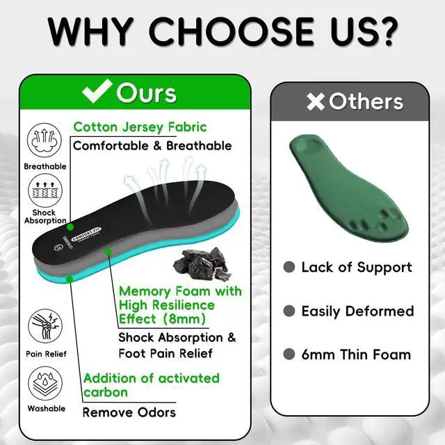 Alt view image 5 of 6 - Memory Foam Insoles for Women Comfort Replacement Shoe Inserts for Women Work Boot,Running Shoes,Hiking Shoes,Sneaker,Cushions Shock Absorbing Inner Soles for Foot Pain Relief,Gray US8