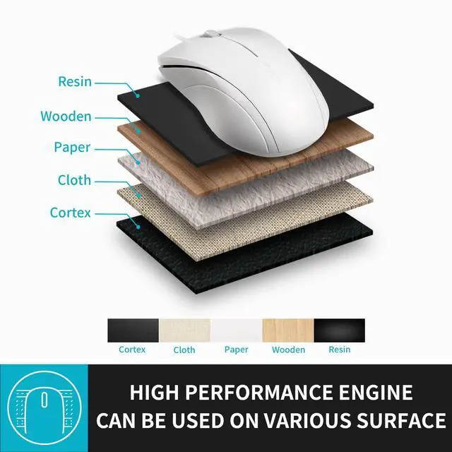 Alt view image 6 of 7 - Button Quiet Wired Mouse, 1000DPI Optical Mouse, Quiet Button, Ergonomic Shape, for Desktop Computers Laptops, Matte White