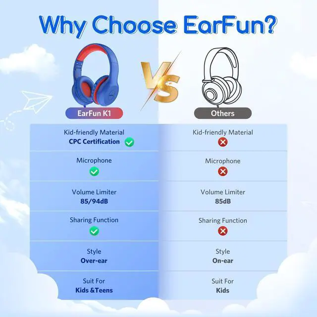 Alt view image 3 of 7 - Kids Headphones Wired with Microphone, 85/94dB Volume Limit Headphones for Kids, Portable Wired Headphone with Shareport, Stereo Sound Foldable Headset for School/Tablet/PC/Kindle, Navy Red