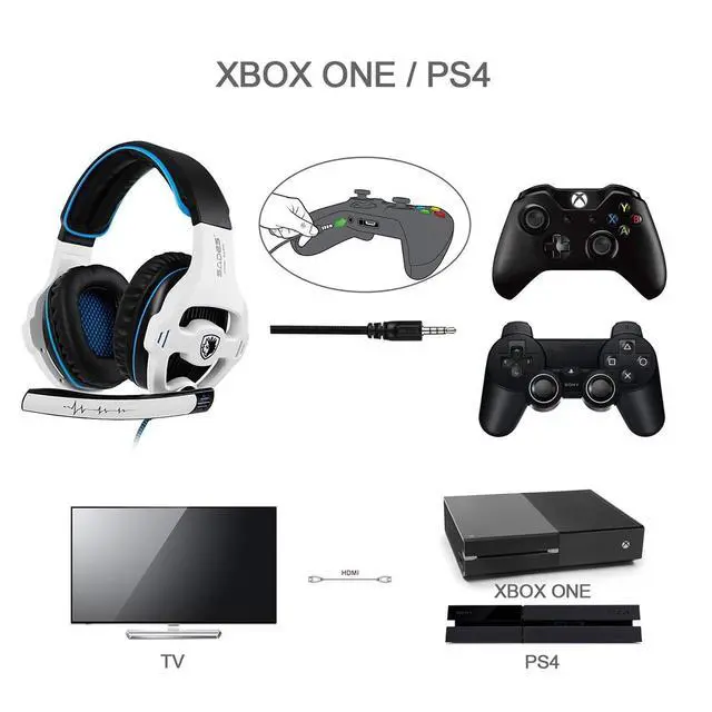 Alt view image 4 of 7 - Gaming Headset for Xbox Series, Xbox One,PS4, PlayStation, PS5 Over Ear Headphone with Mic Noise Cancelling(White)