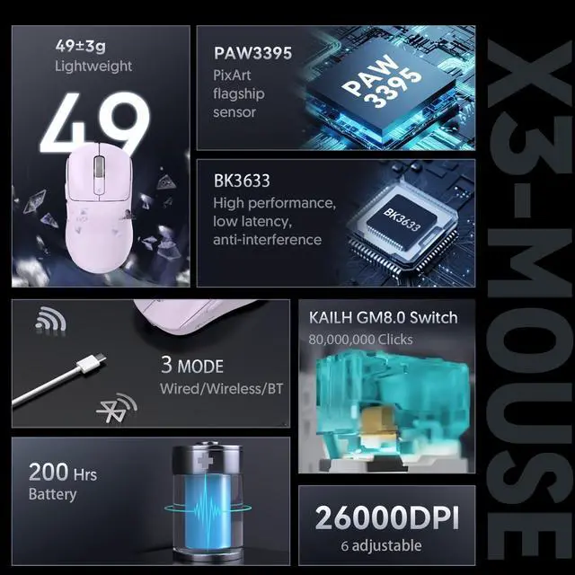 Alt view image 3 of 7 - Wireless Gaming Mouse, 49g Ultralight, PixArt PAW3395 26000 DPI, Bluetooth/2.4Ghz /Wired Tri-Mode, 200Hrs Rechargeable Battery, Kailh GM8.0 Switch for PC/MAC/Win - Purple