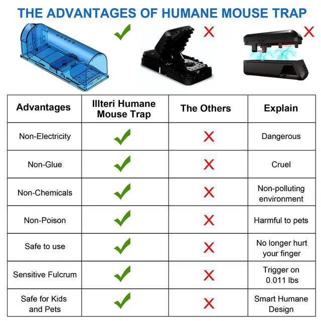 Alt view image 5 of 7 - Humane Mouse Traps, Catch& Release, Reusable Rat Traps, Easy to Set and Safe for Family and Pets, No Kill for Small Rodent/Voles/Hamsters/Moles, Catcher That Works for Indoor/Outdoor, 4 Pack
